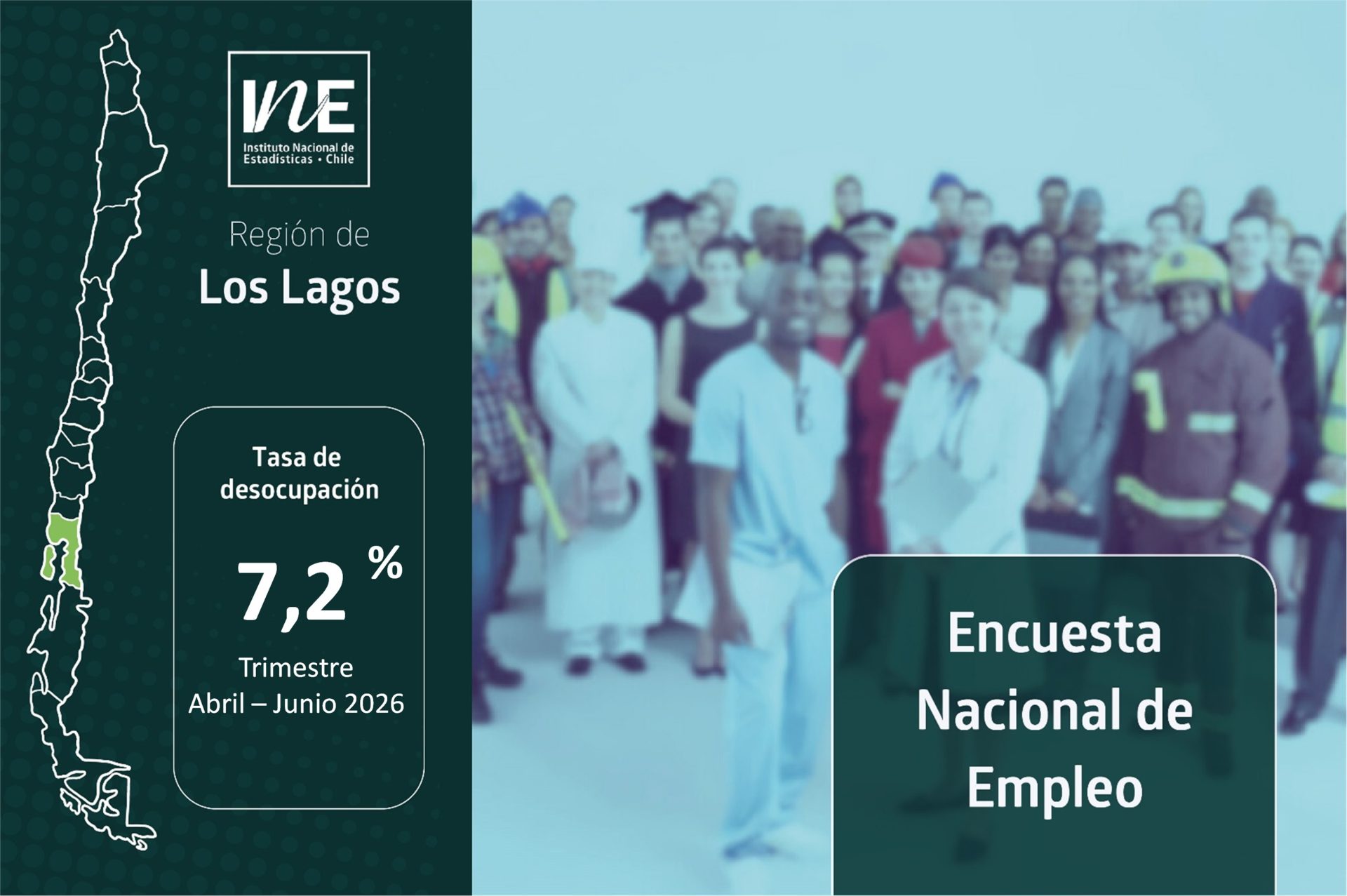 Tasa de desocupación en la Región de Los Lagos fue 7,2% en el trimestre Abril – Junio de 2026