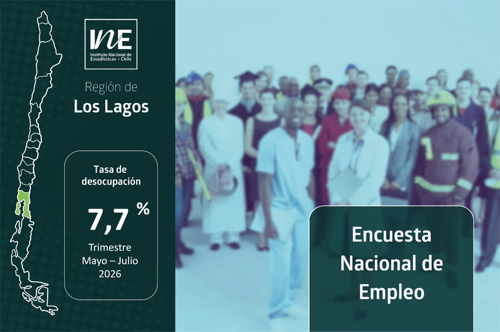 La tasa de desocupación en la Región de Los Lagos fue 7,7% en el trimestre Mayo – Julio de 2026